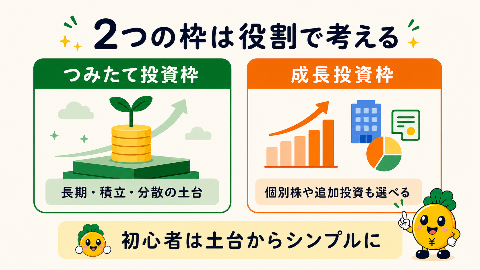 新NISAのつみたて投資枠と成長投資枠の役割の違い