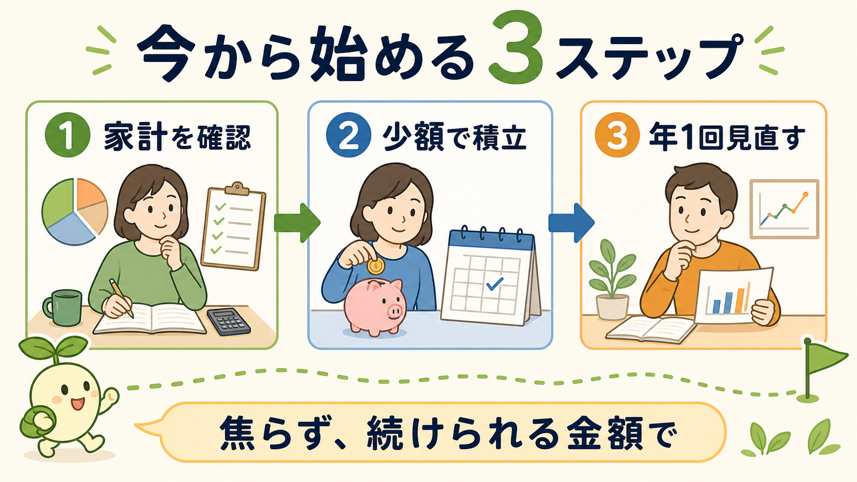 40代から新NISAを無理なく始める3ステップ