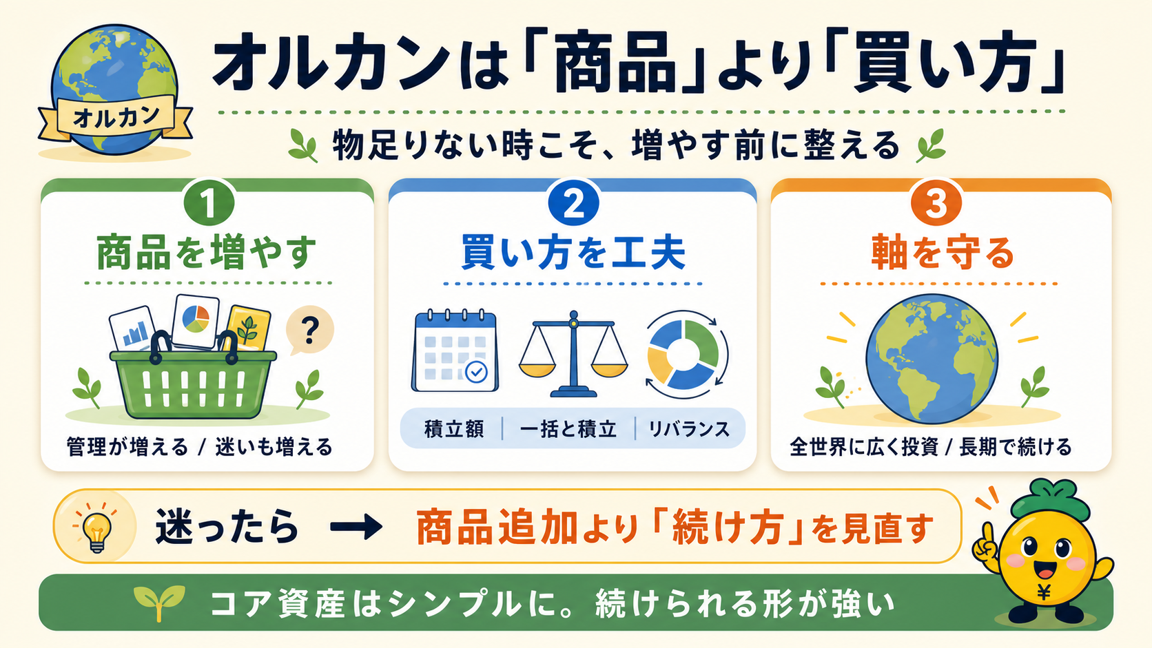 オルカンは商品より買い方