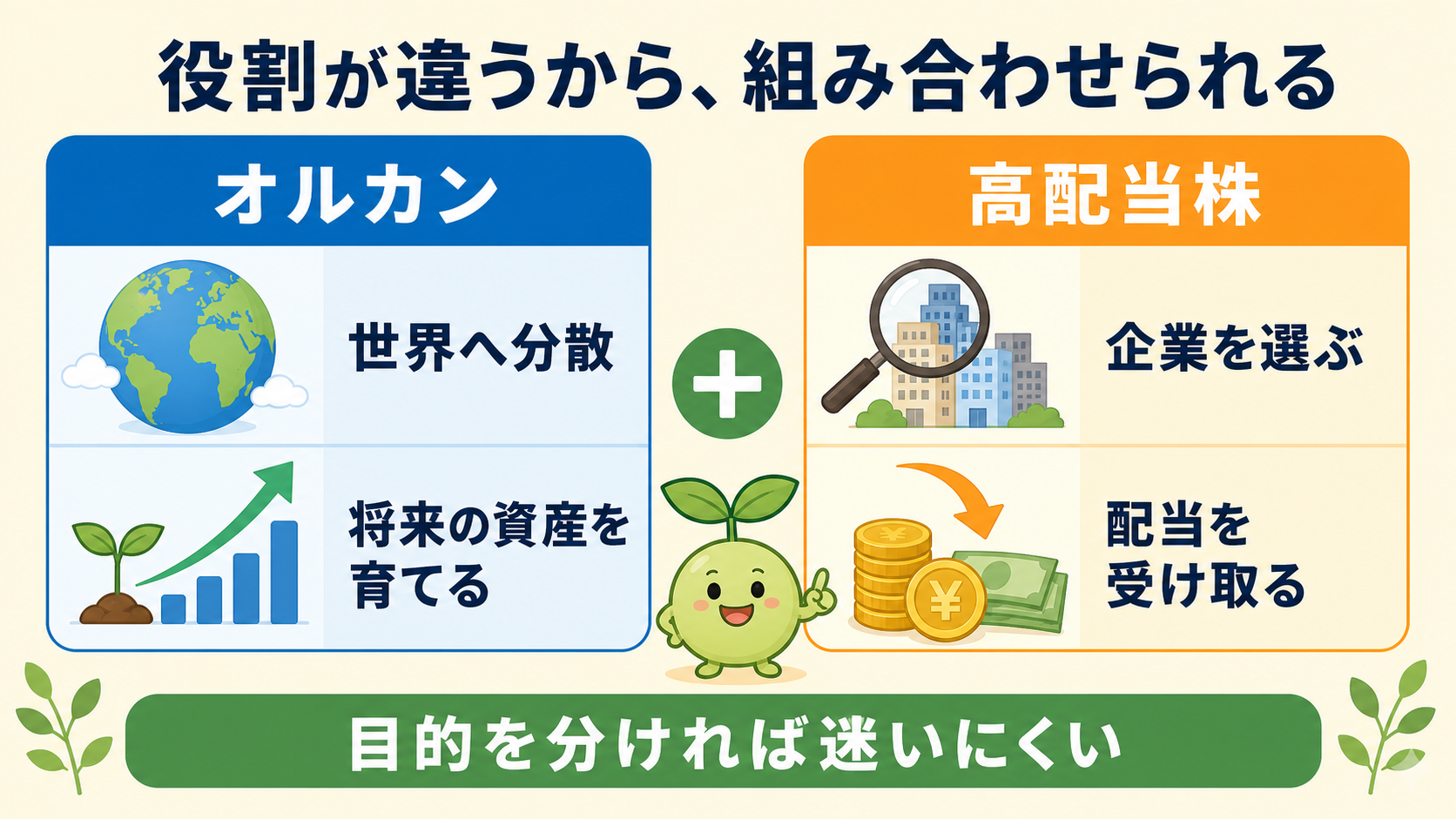 オルカンと高配当株の役割の違い
