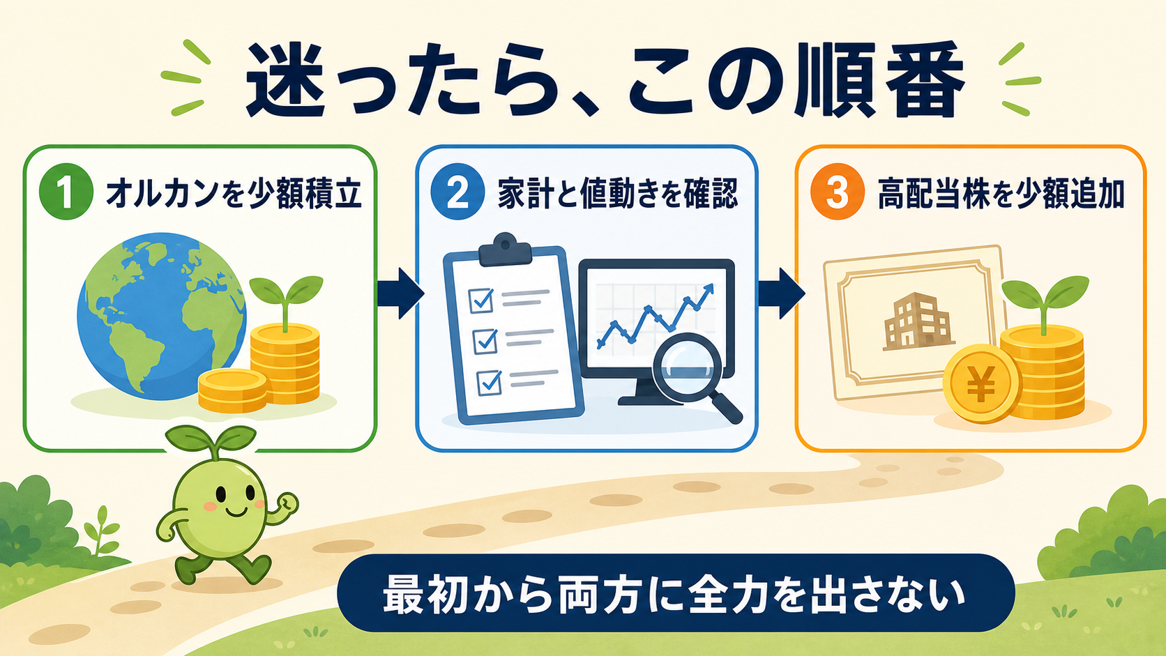 オルカン積立に高配当株を加えるときの順番