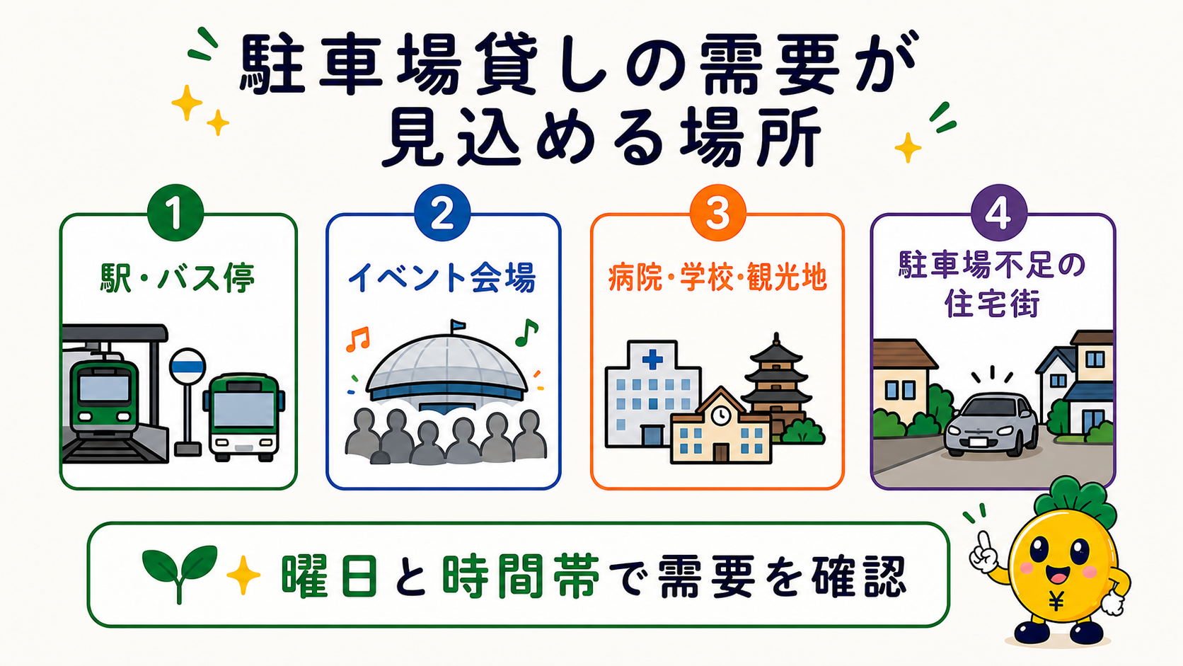 駅・イベント会場・病院や学校・住宅街など駐車場需要が見込める場所