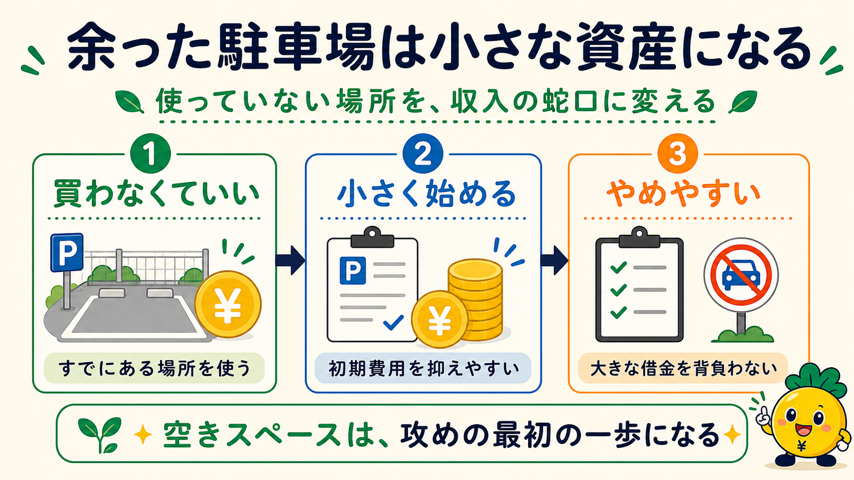 余った駐車場は小さな収入の蛇口になる