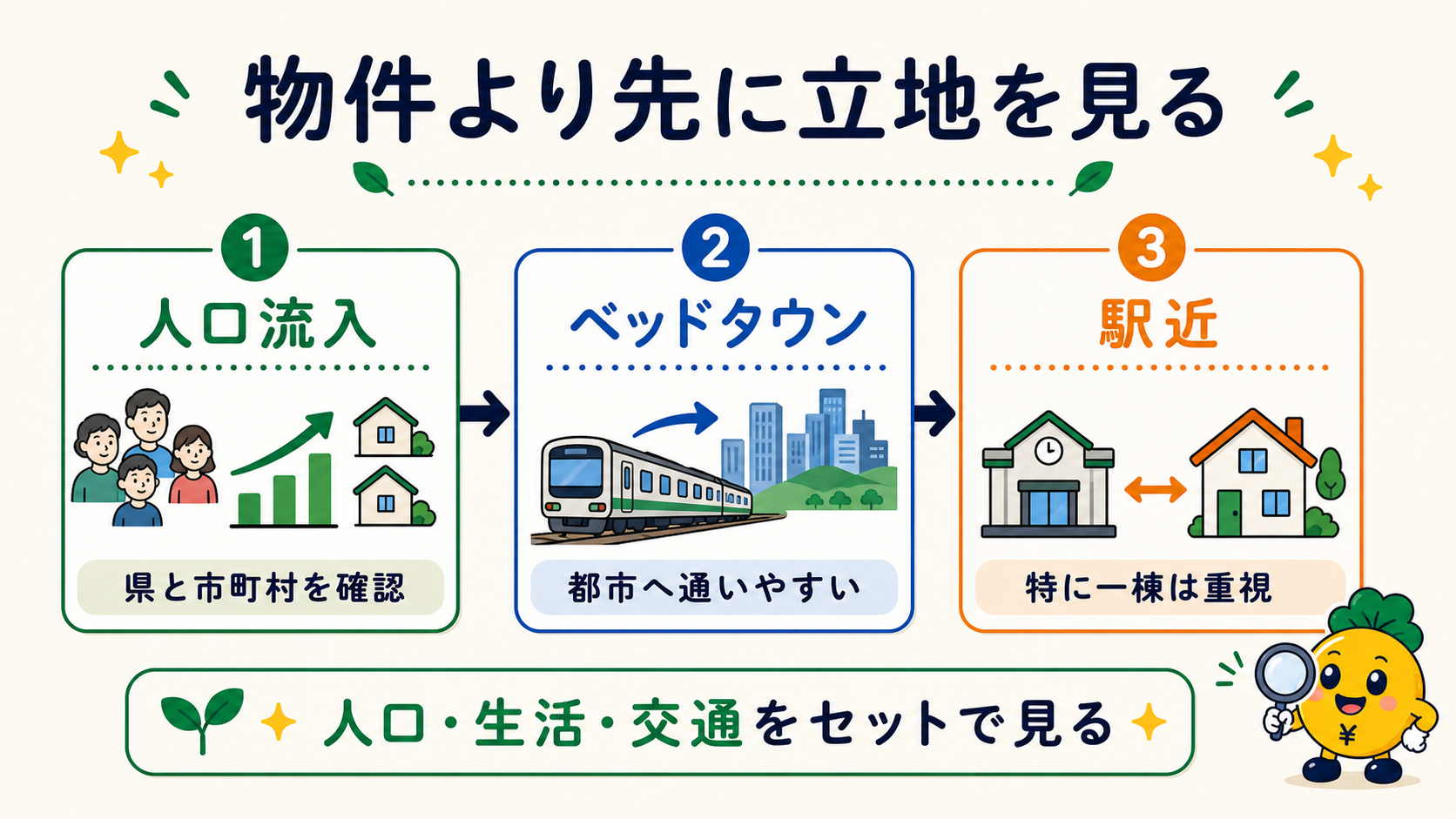 大都市へ電車で通える駅近ベッドタウンのイメージ
