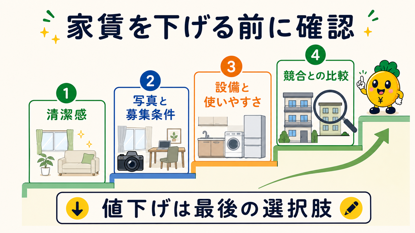 家賃を下げる前に確認したい4つの空室対策