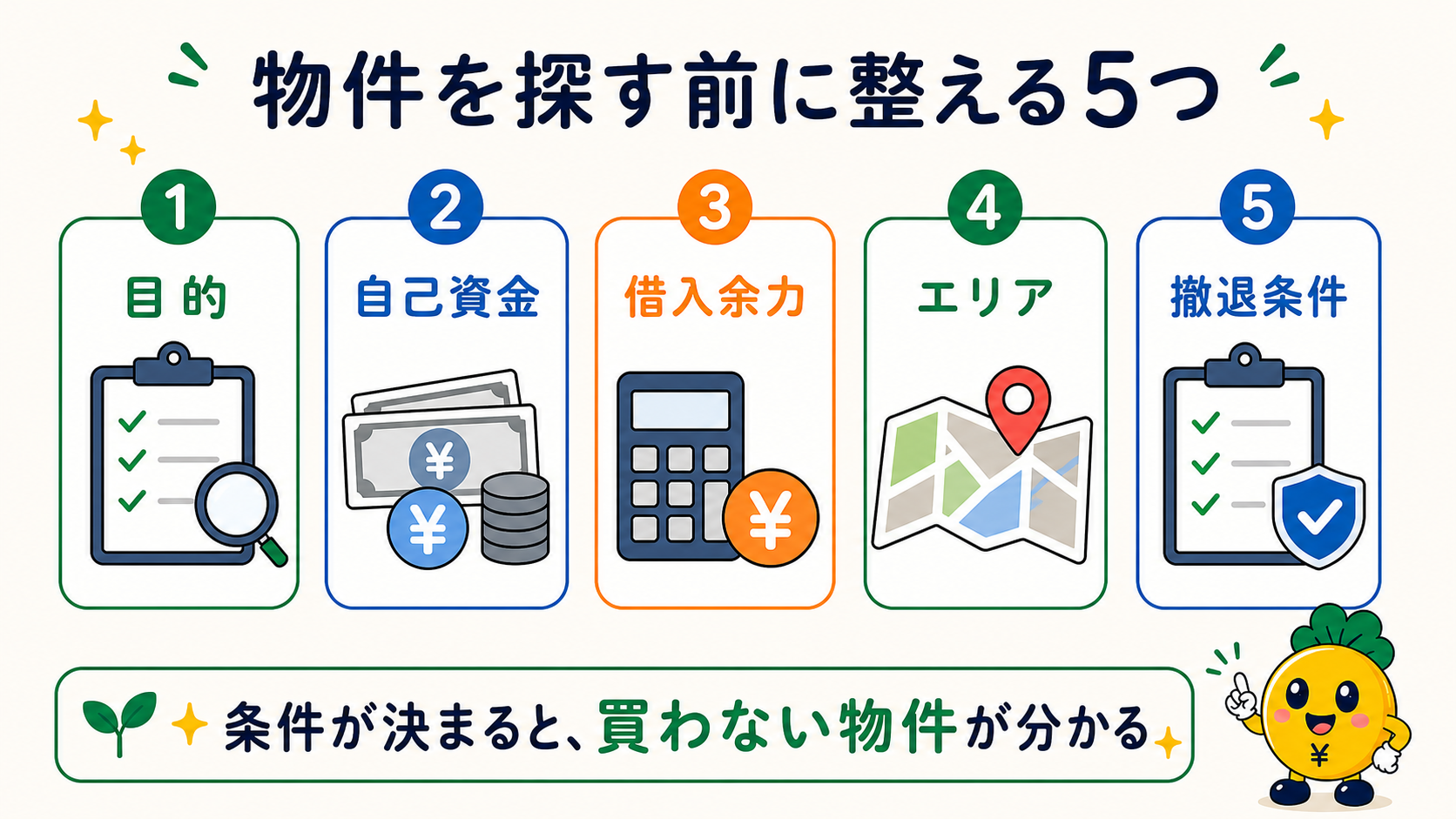 物件探しの前に目的・自己資金・借入余力・エリア・撤退条件を整える