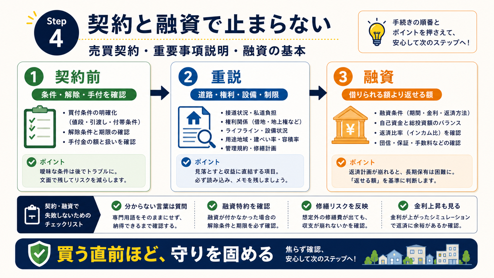 契約と融資で止まらない。売買契約・重要事項説明・融資の基本