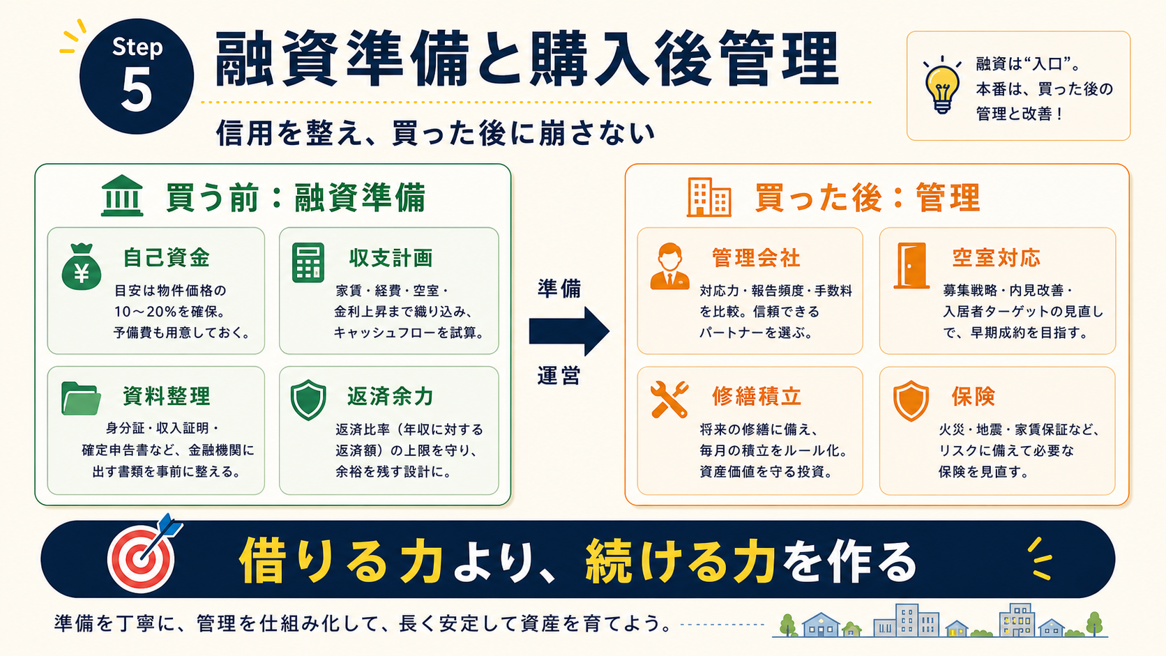 融資準備と購入後管理。信用を整え、買った後に崩さない