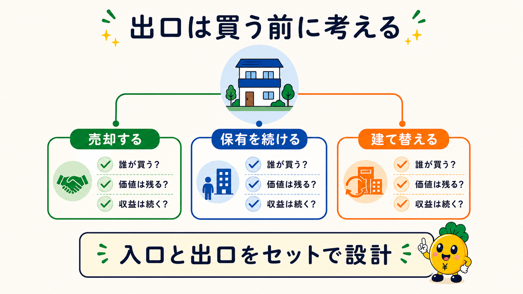 売却・保有・建て替えの出口戦略を買う前に考える