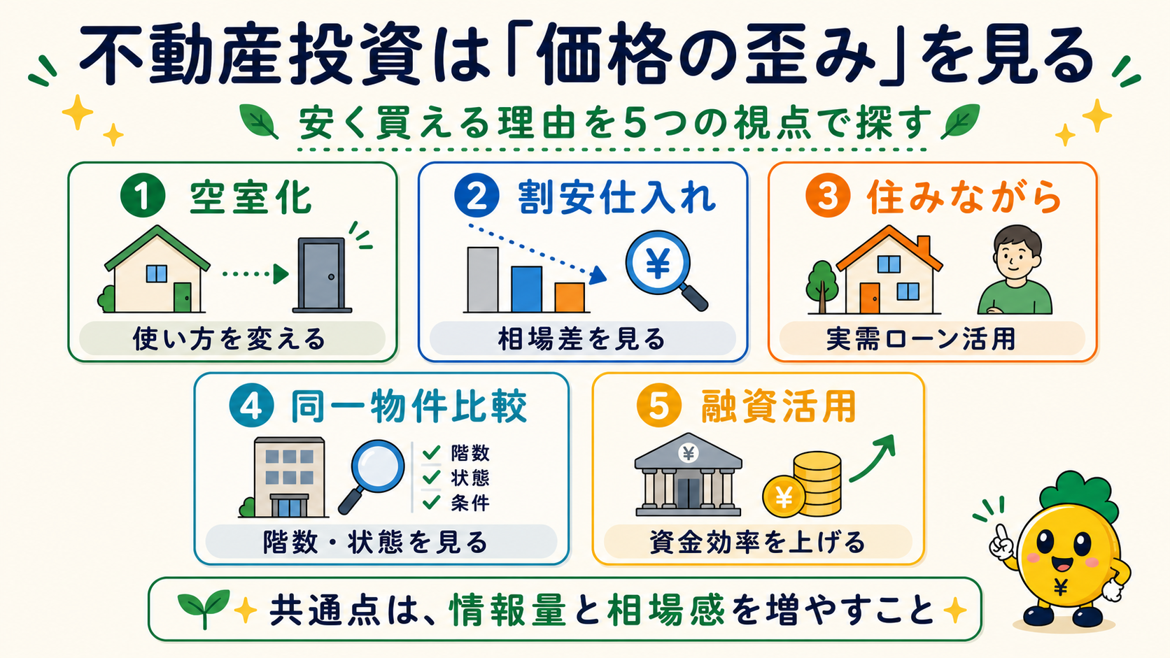 不動産投資は価格の歪みを5つの視点で見る