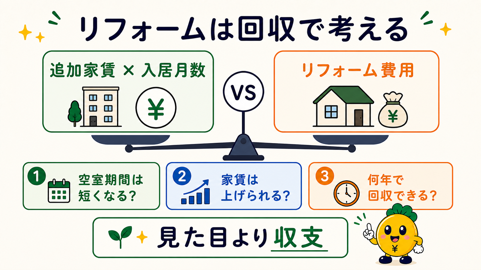 リフォーム費用を家賃と入居期間から回収できるか考える