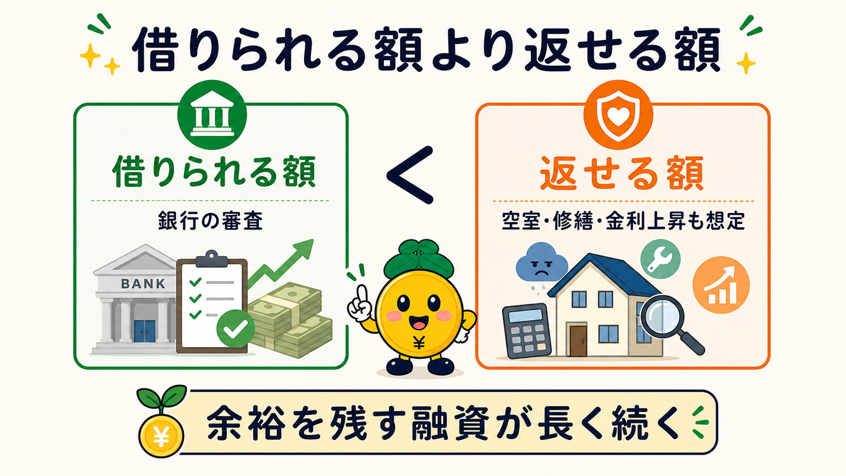 借りられる額ではなく余裕を持って返せる額で考える