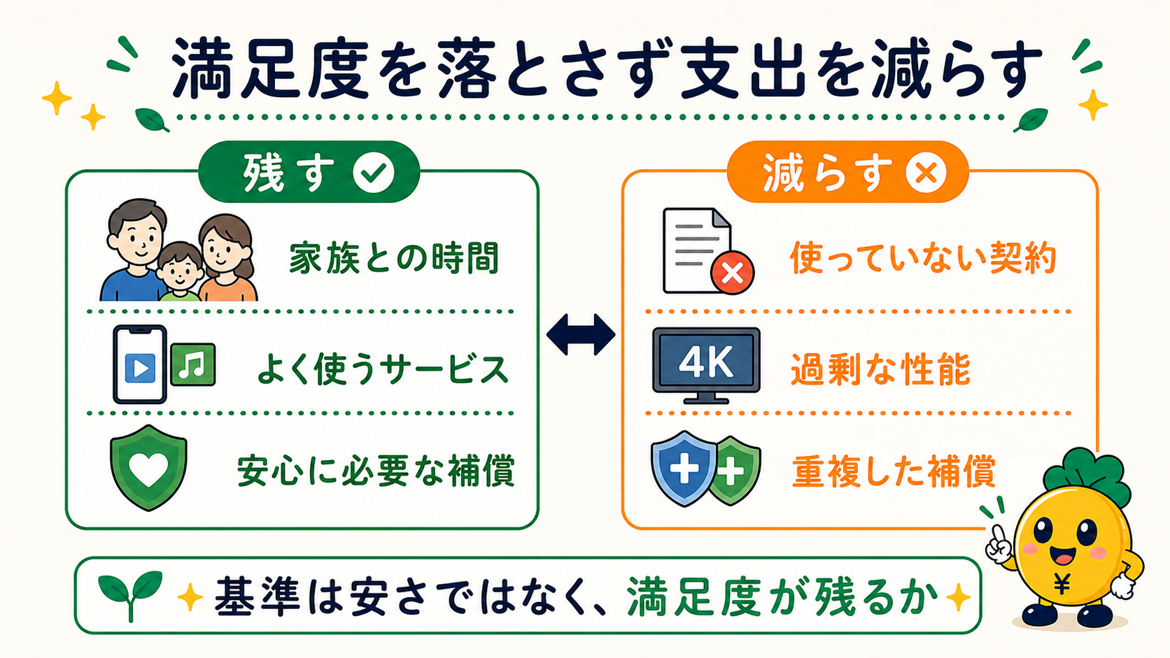 家族との時間や必要な安心は残し、使わない契約や過剰な性能を減らす
