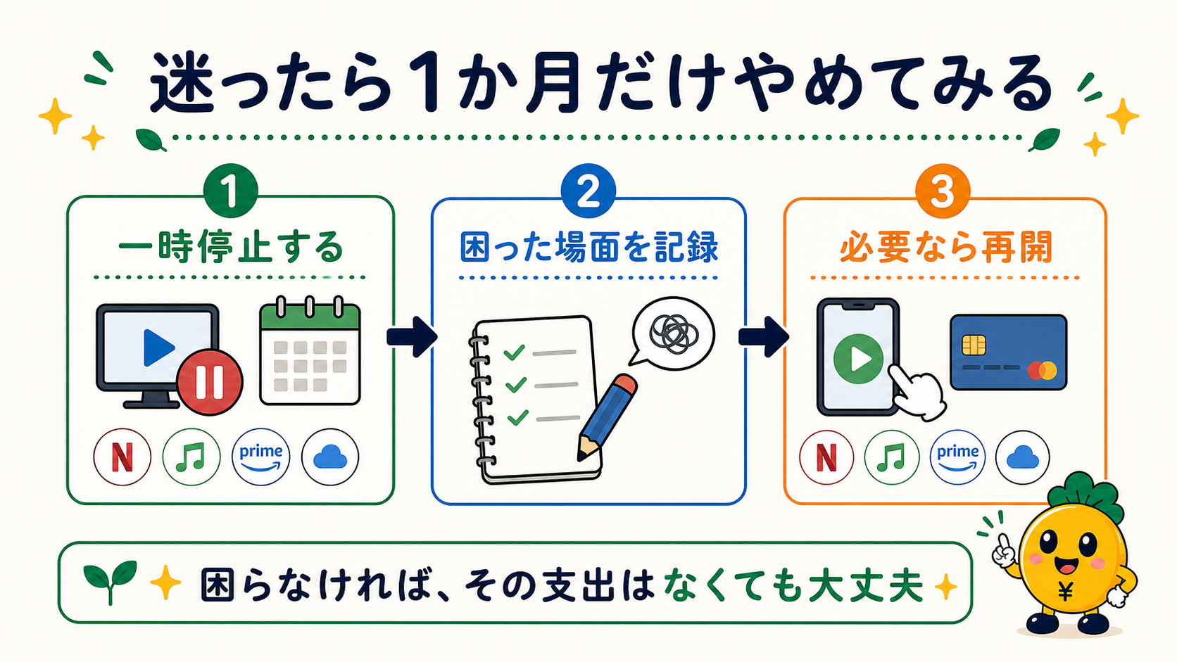 支出を1か月だけ停止し、困った場面を記録して必要なら再開する