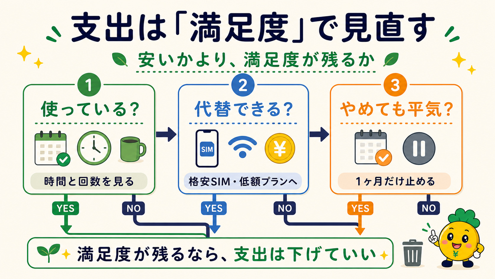 支出は安さより満足度が残るかで見直す