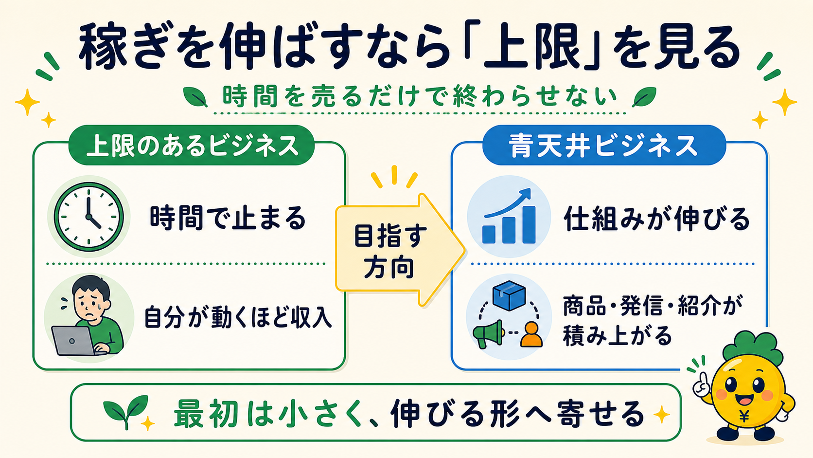 稼ぎを伸ばすなら上限のあるビジネスと青天井ビジネスの違いを見る