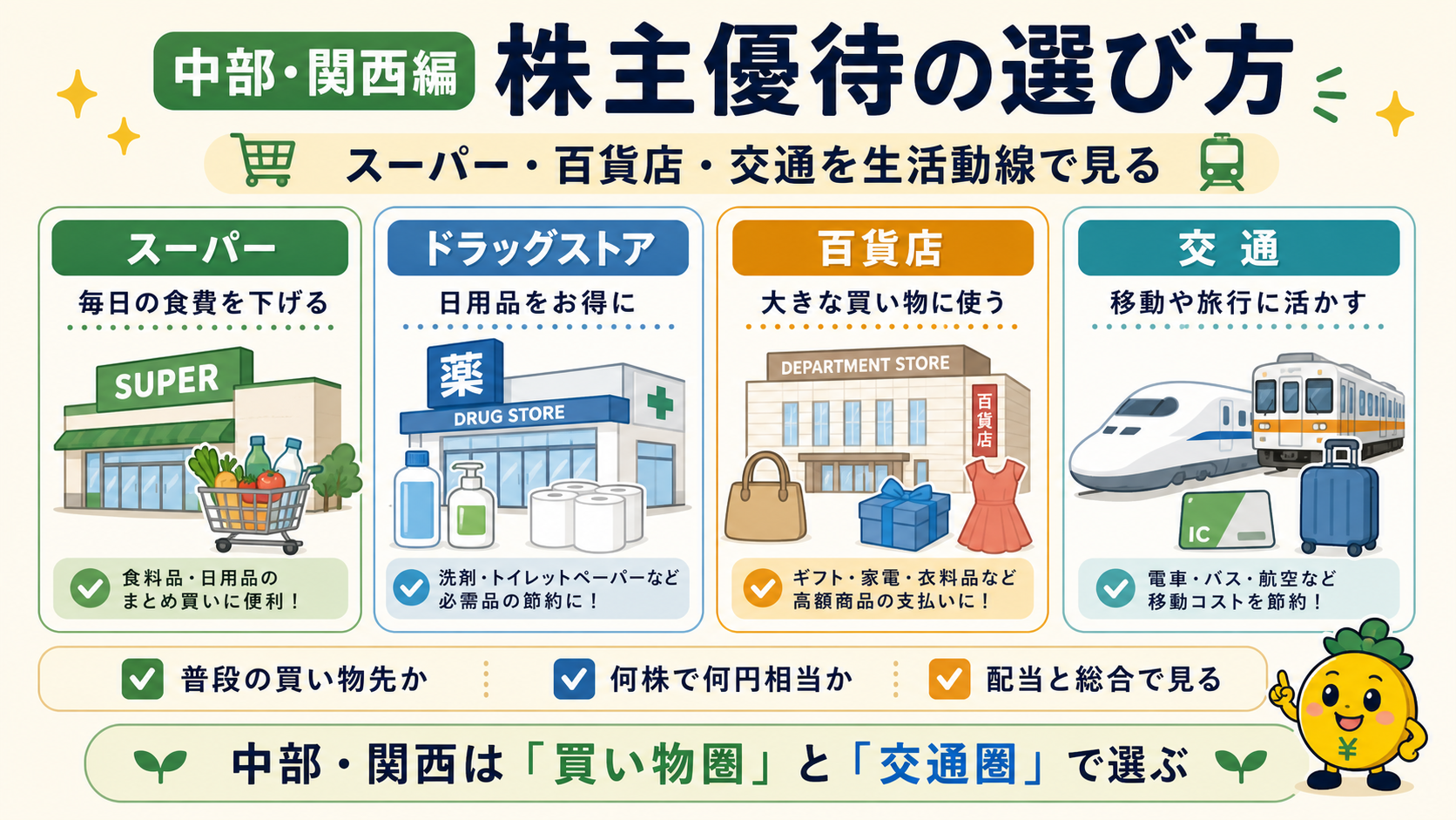 中部・関西編 株主優待の選び方