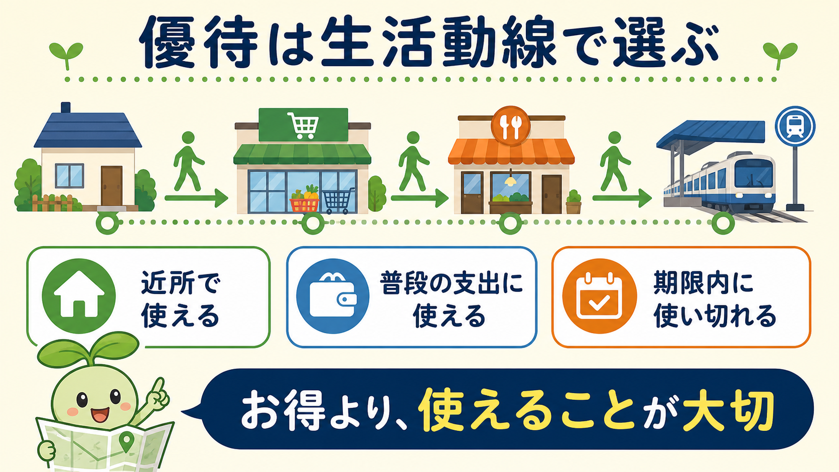 株主優待を自宅から店舗や駅までの生活動線で選ぶ考え方