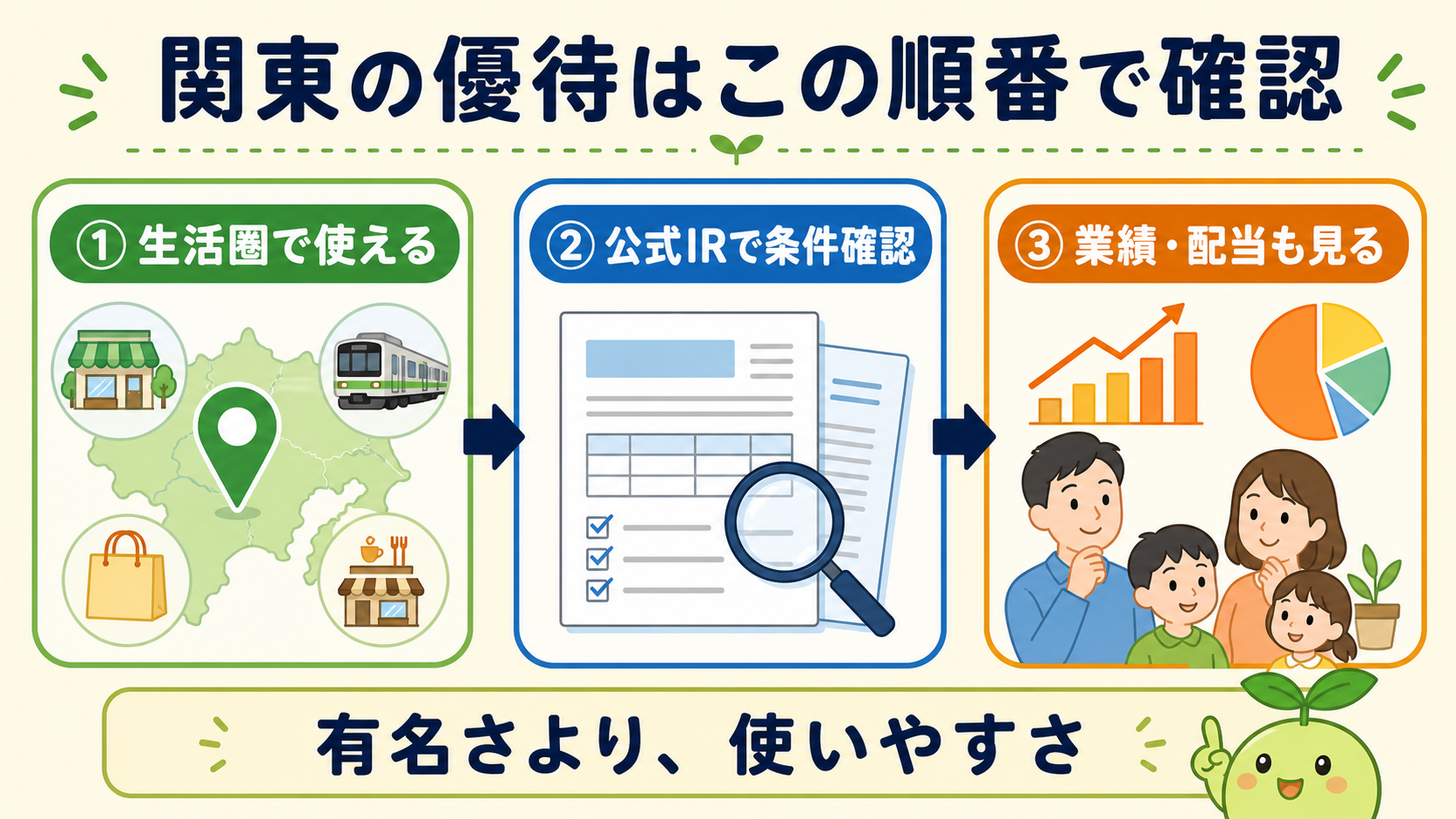 関東で株主優待を選ぶときの確認順