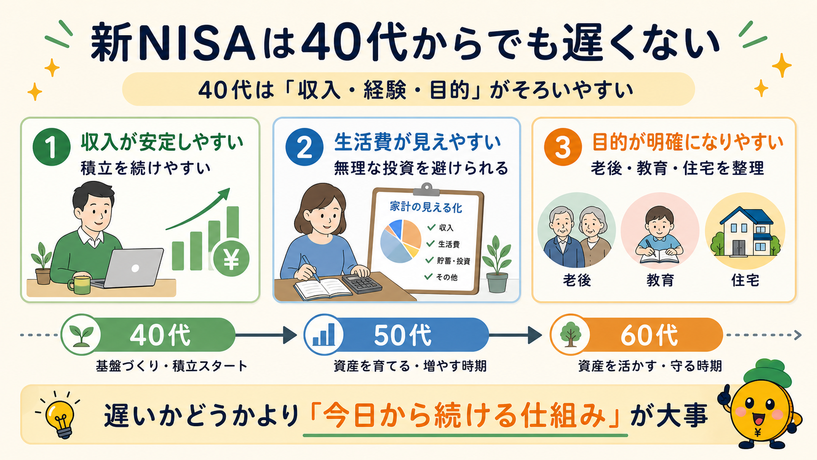 新NISAは40代からでも遅くない理由