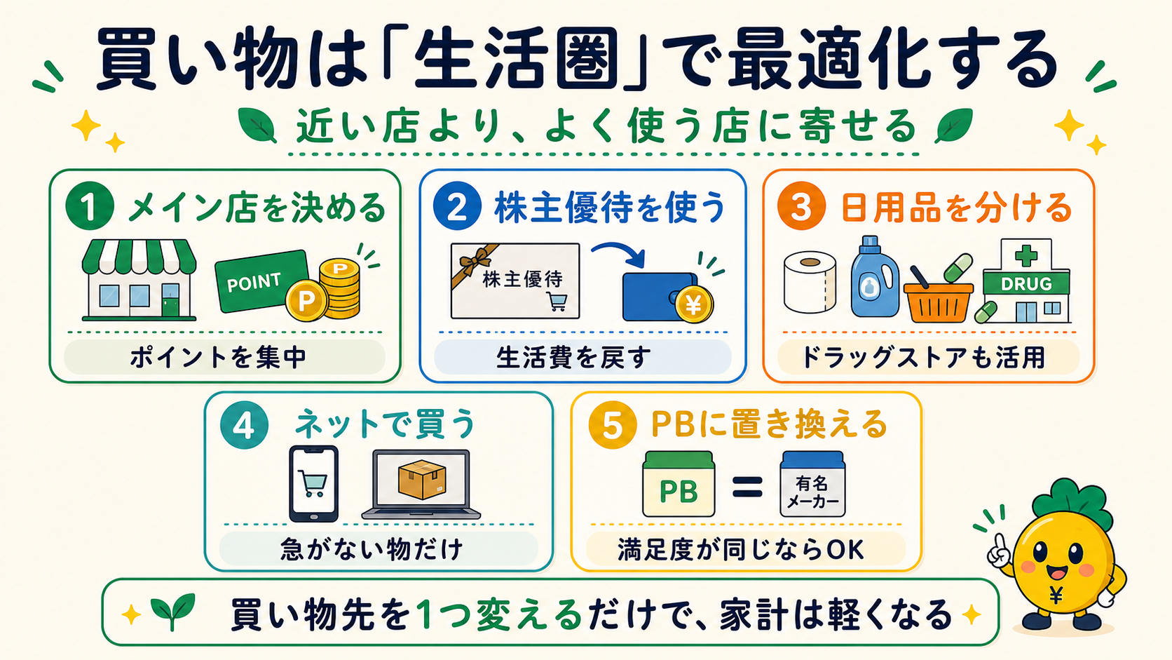 買い物は生活圏で最適化して支出を圧縮する