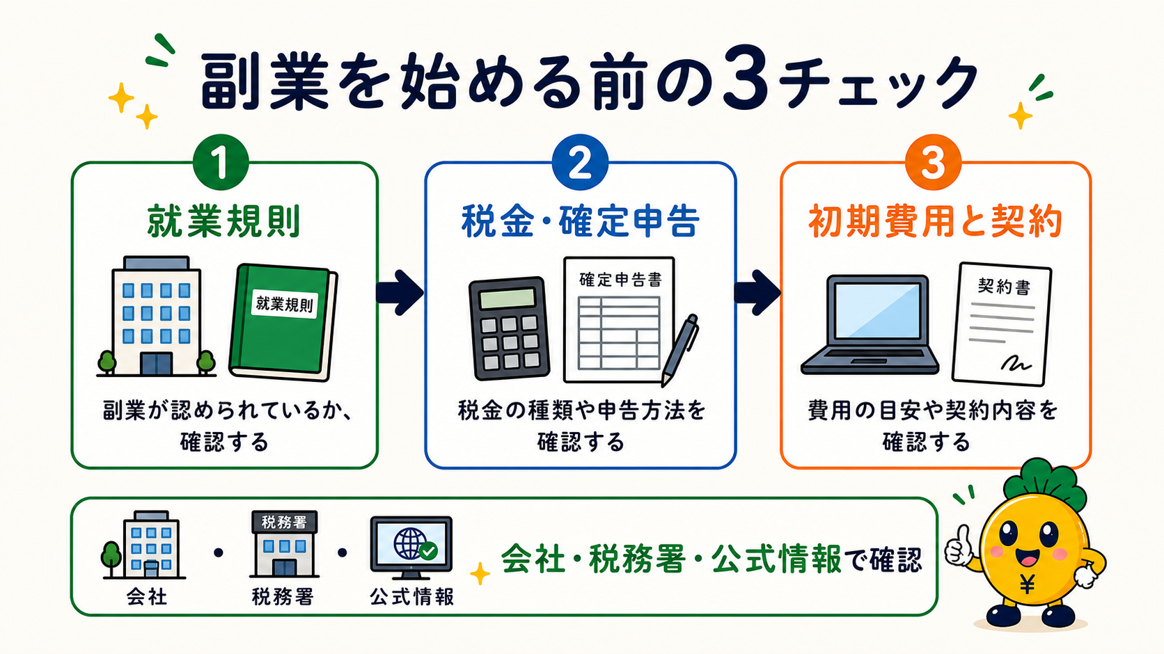 副業開始前に就業規則・税金・初期費用と契約を確認する