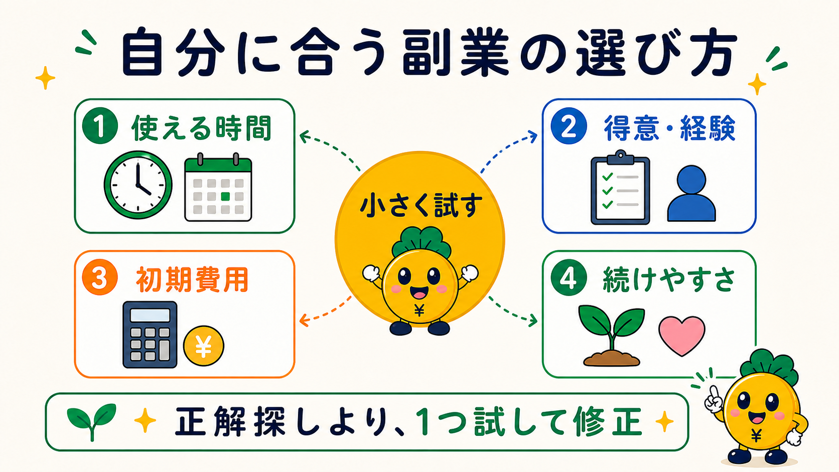 時間・経験・初期費用・続けやすさで自分に合う副業を選ぶ