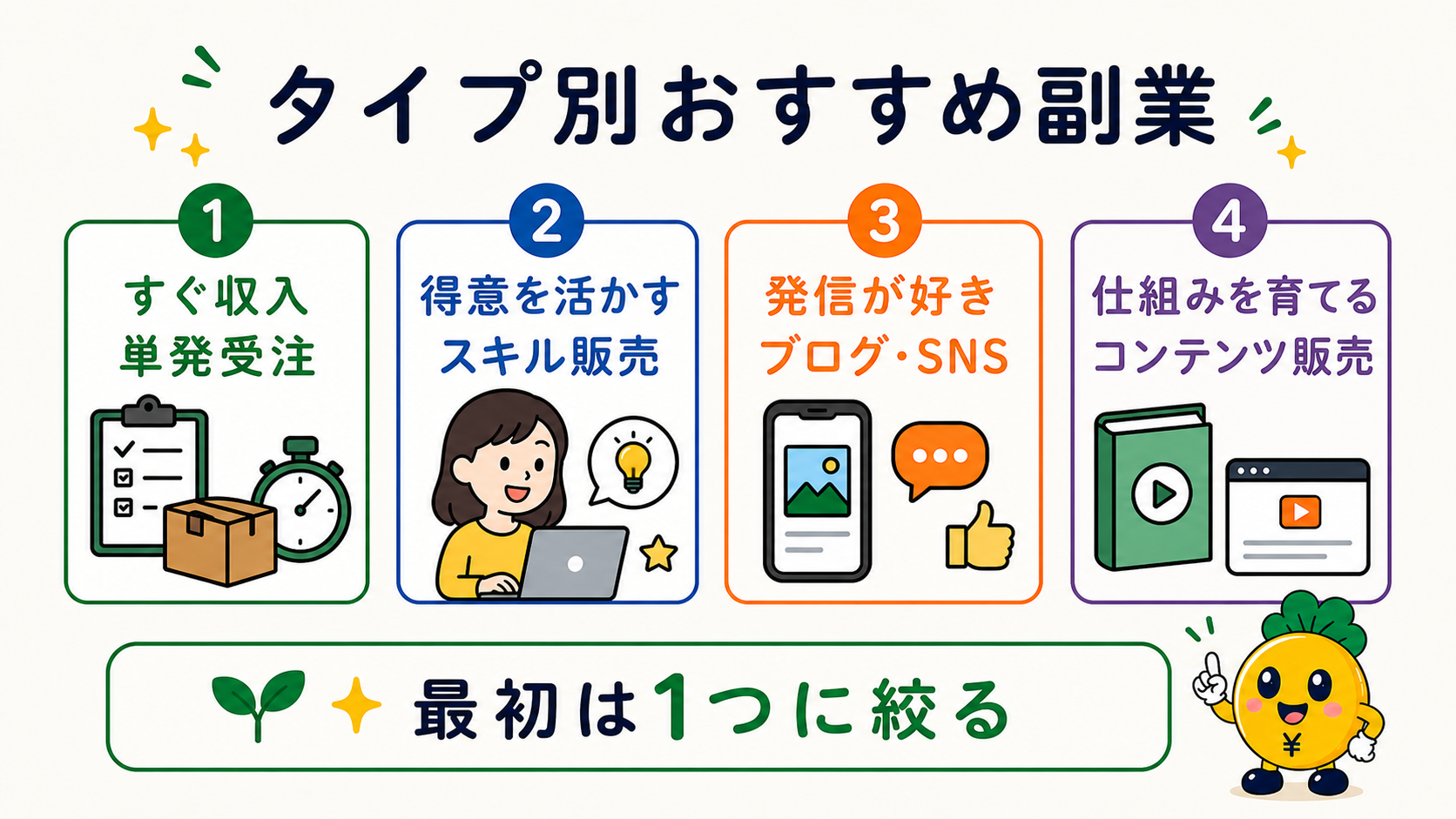 すぐ収入・スキル販売・ブログSNS・コンテンツ販売から副業を選ぶ