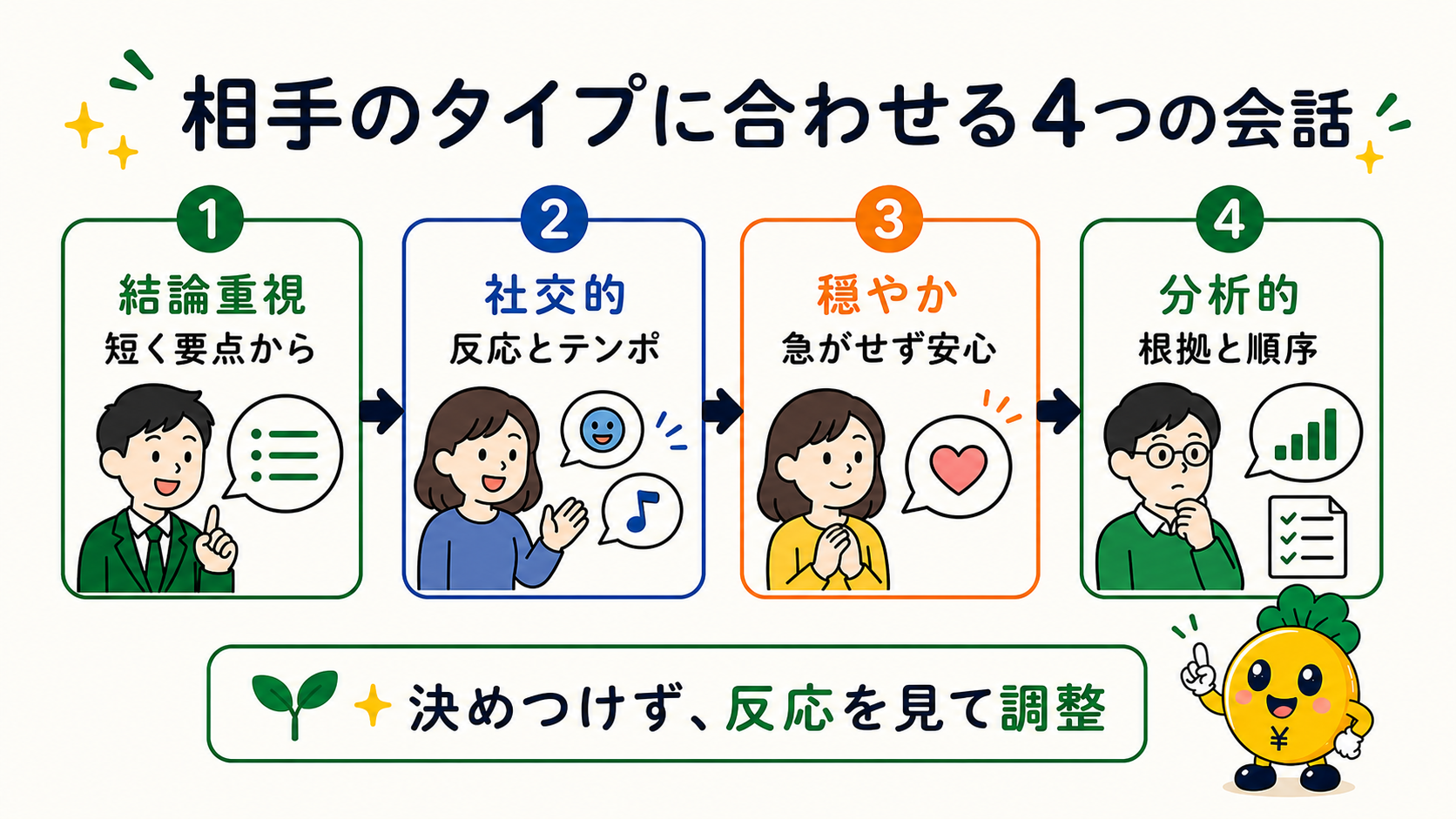 結論重視・社交的・穏やか・分析的な相手へ会話を合わせる