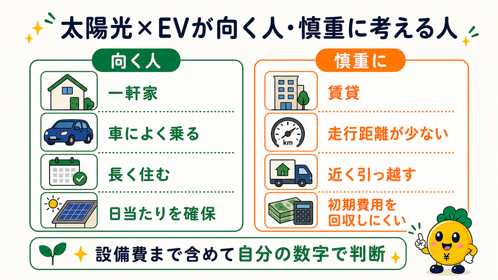 太陽光とEVが向く人と慎重に考えたい人