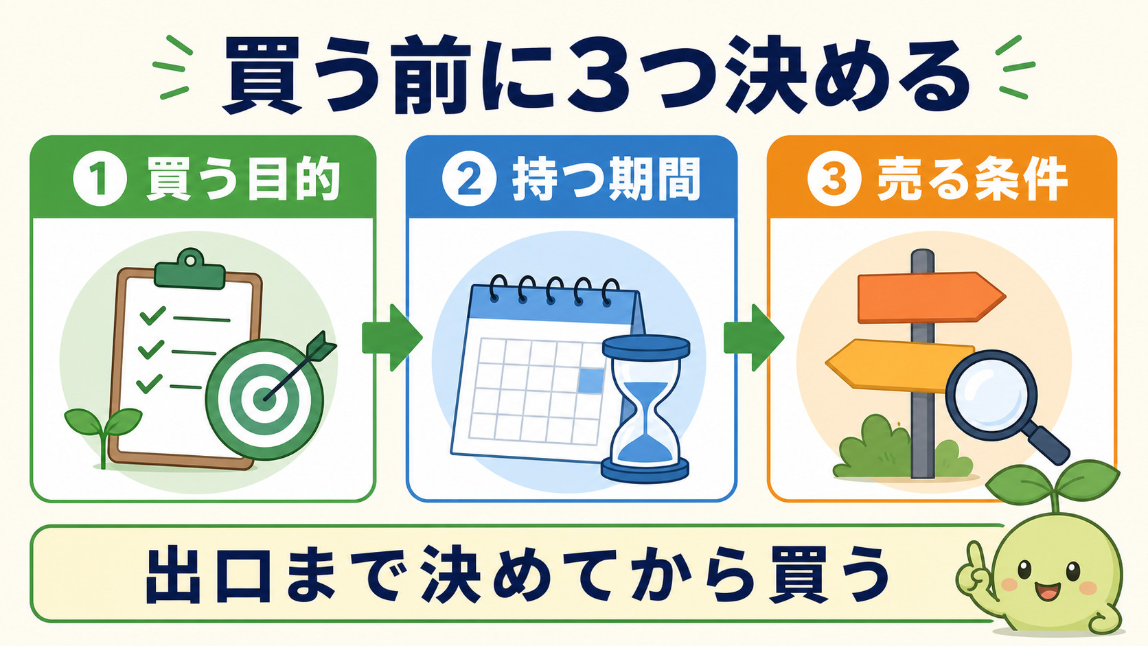 株を買う前に決めたい目的、保有期間、売る条件