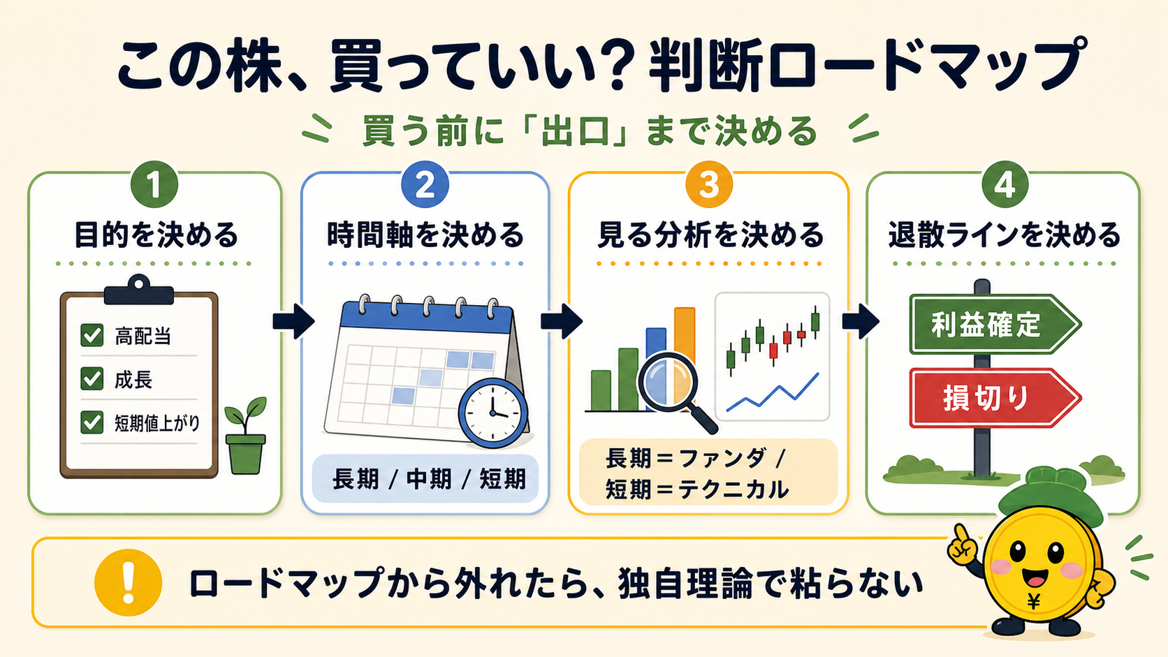 株を買う前の判断ロードマップ