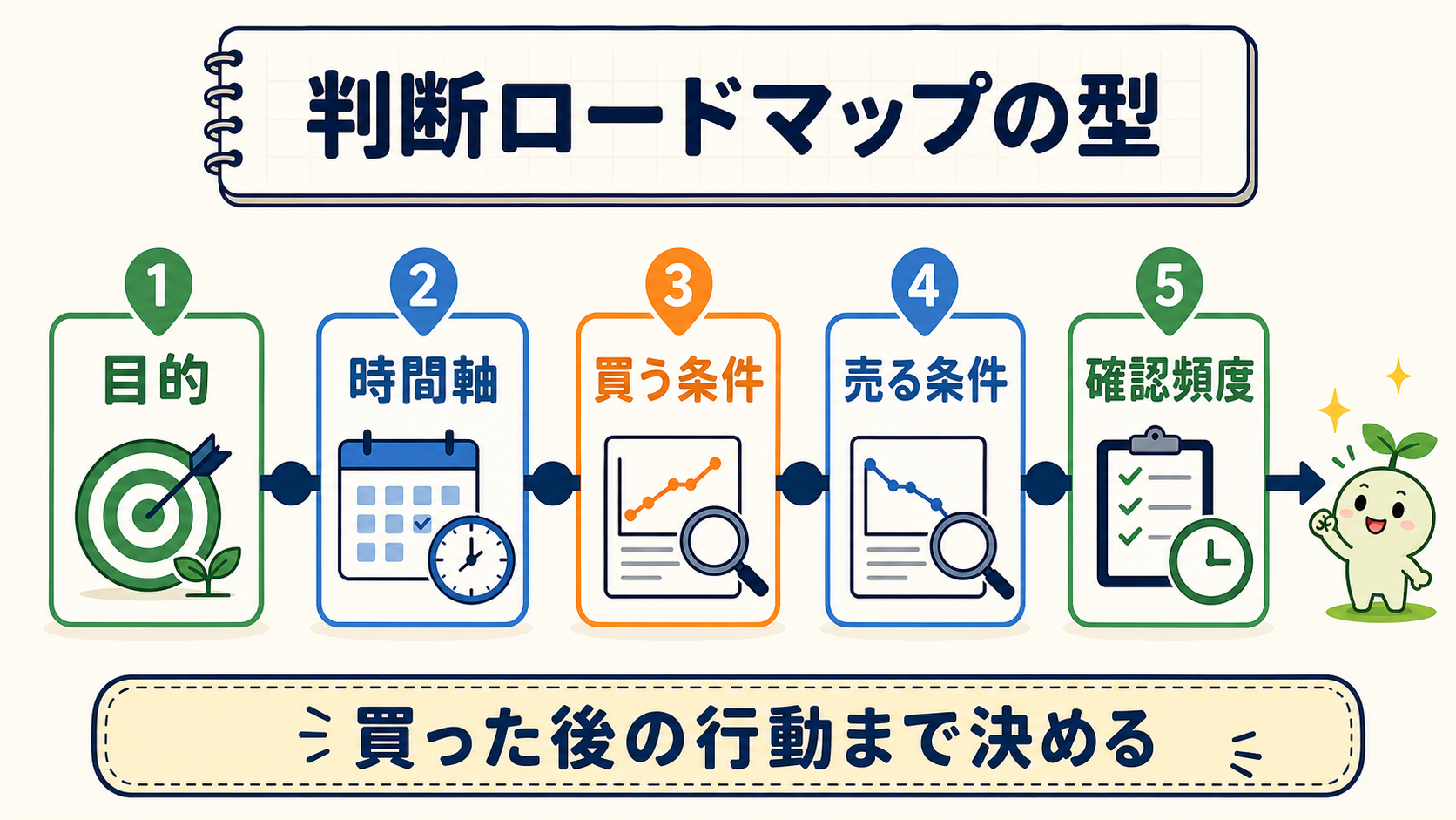 株式投資の判断ロードマップを作る5項目