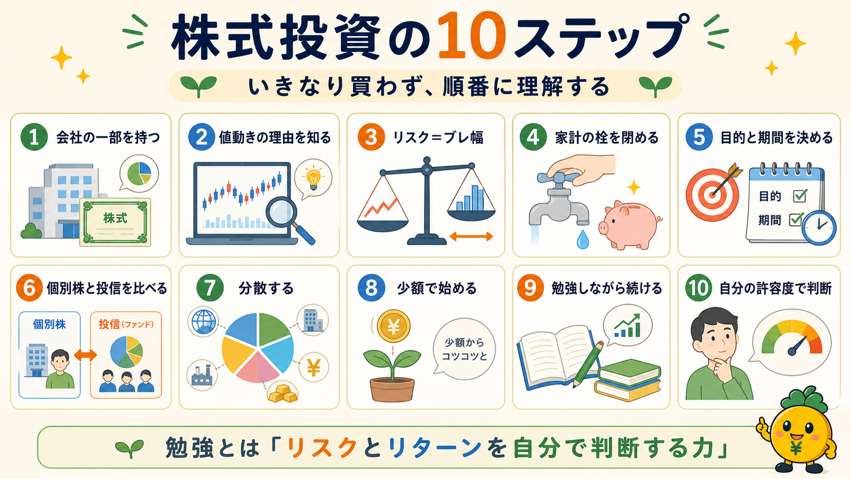 株式投資の10ステップ