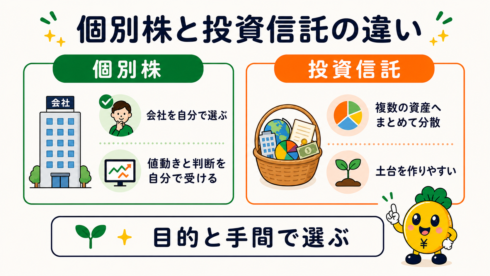 個別株と投資信託の違い