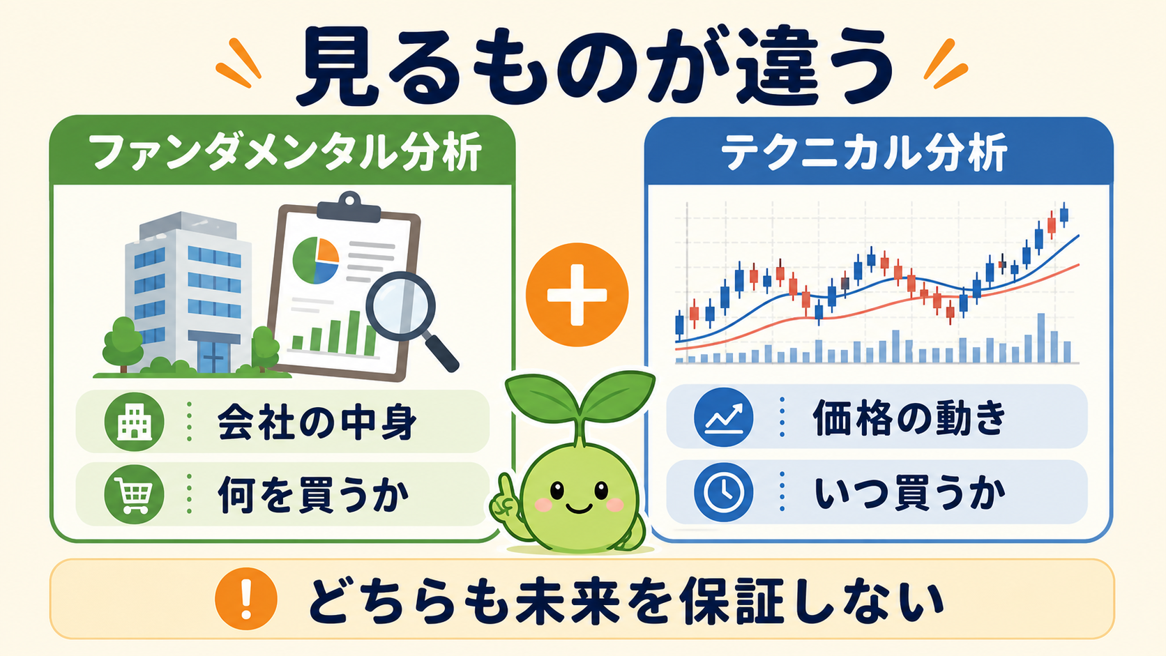 ファンダメンタル分析とテクニカル分析で見るものの違い