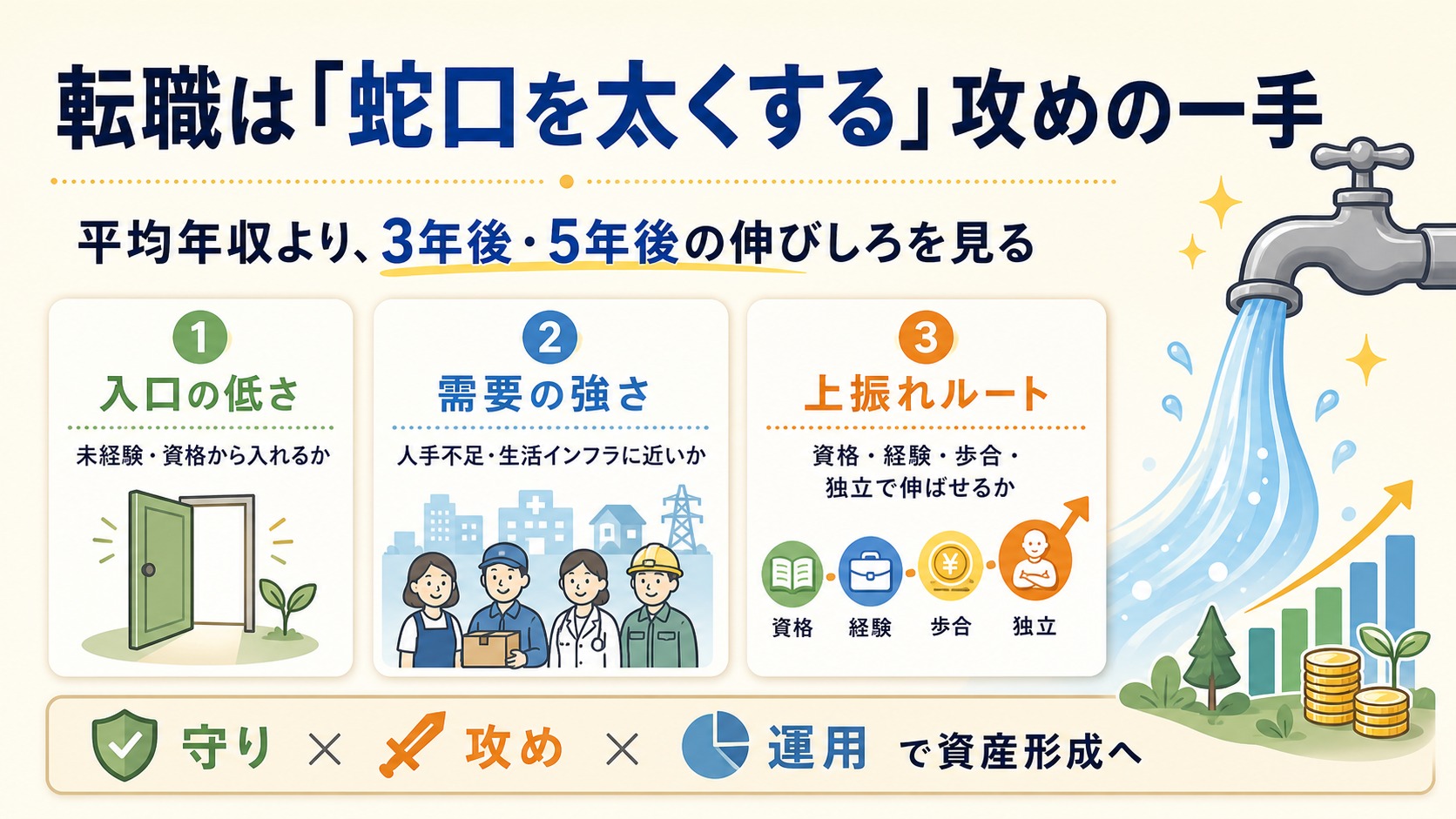 転職は蛇口を太くする攻めの一手