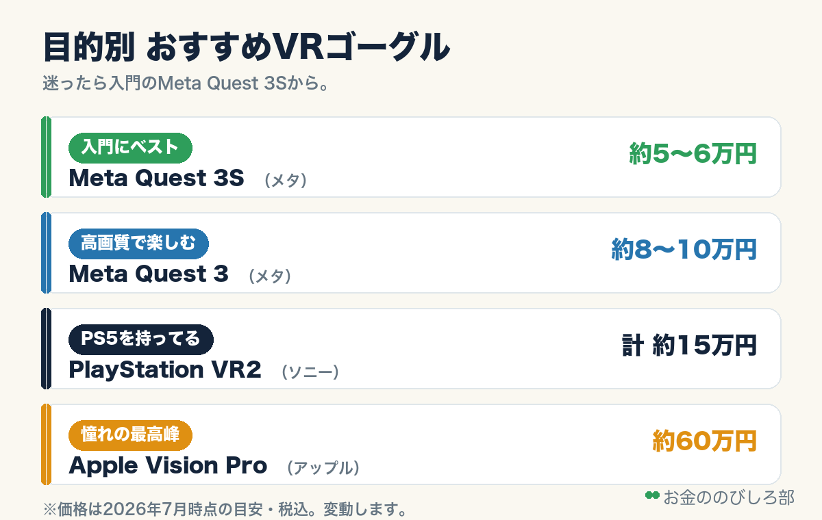 目的別おすすめVRゴーグル早見表