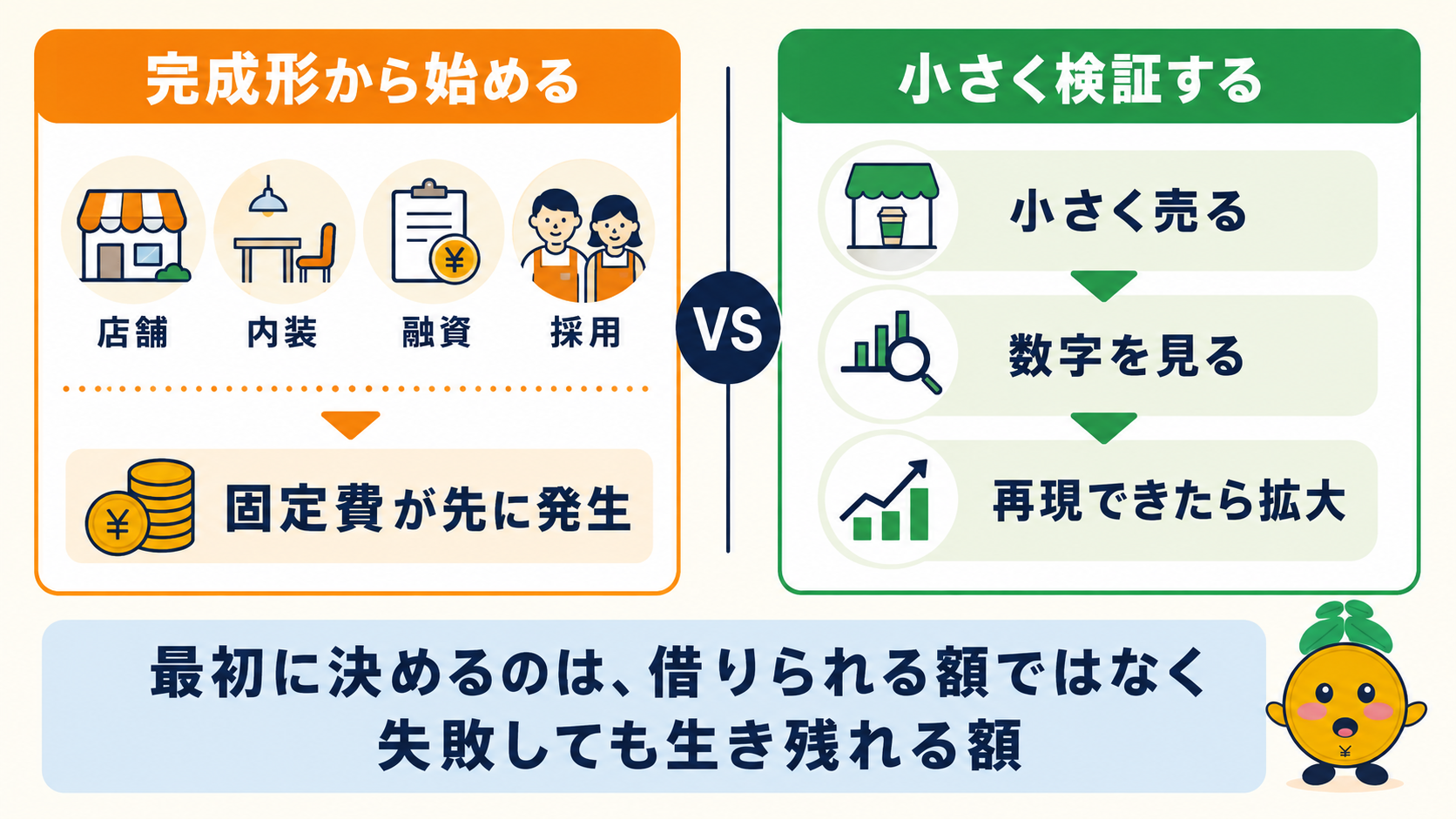 完成形から始める方法と小さく需要検証する方法の比較